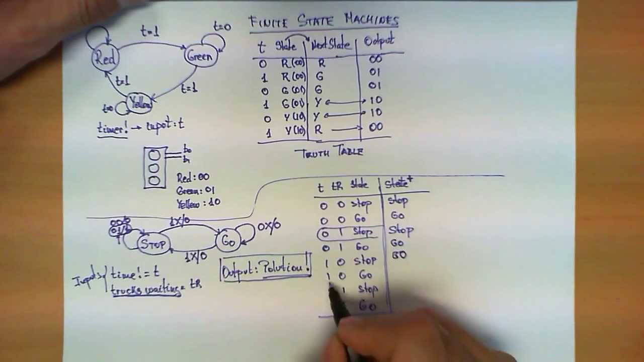finite state machine tutorial
